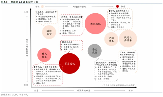 华泰证券：特朗普就职前的政策博弈-第2张图片