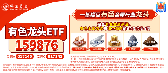 美国核心CPI回落！通胀放缓，美联储或更早降息？有色龙头ETF（159876）盘中涨超2%，中国铝业涨逾4%-第3张图片