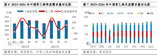 【苯乙烯】四季度跌幅不及原料，一季度有望震荡走强-第6张图片