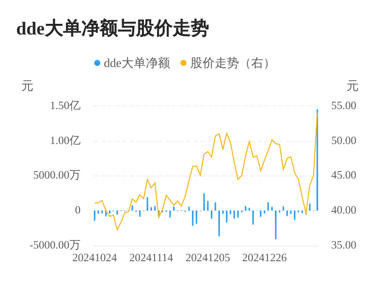 挖金客主力资金持续净流入，3日共净流入1.56亿元-第1张图片