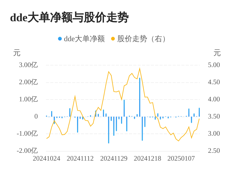 高乐股份主力资金持续净流入，3日共净流入7394.01万元-第1张图片