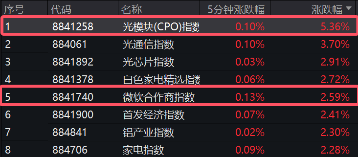 刚刚，大幅拉升！一则消息引爆-第1张图片