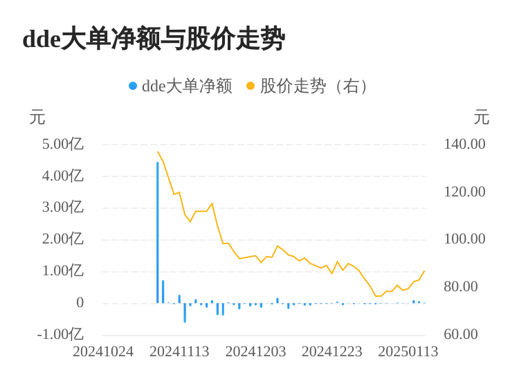 港迪技术主力资金持续净流入，3日共净流入1742.36万元-第1张图片