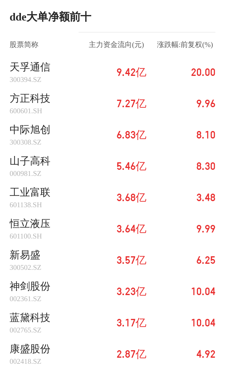 港迪技术主力资金持续净流入，3日共净流入1742.36万元-第2张图片