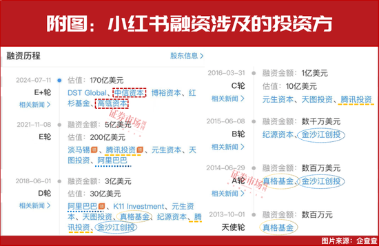 “大摩”等机构提前加仓！小红书概念持续上涨！-第1张图片