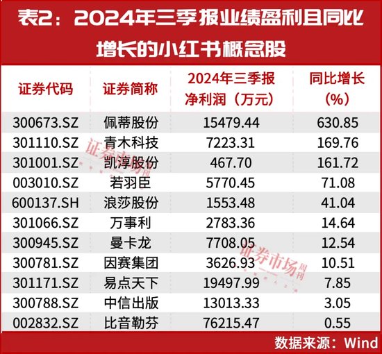 “大摩”等机构提前加仓！小红书概念持续上涨！-第2张图片