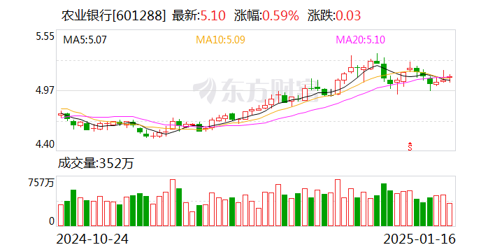 农业银行：债市宝业务请求报价有效时间延长至45分钟-第1张图片