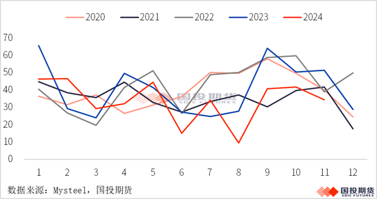 【黑金重磅】硅锰：锰矿价格再起波澜？（上）-第6张图片