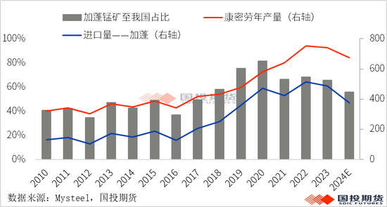 【黑金重磅】硅锰：锰矿价格再起波澜？（上）-第7张图片