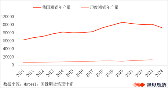 【黑金重磅】硅锰：锰矿价格再起波澜？（上）-第8张图片