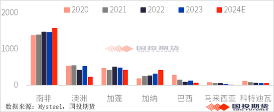 【黑金重磅】硅锰：锰矿价格再起波澜？（上）-第9张图片