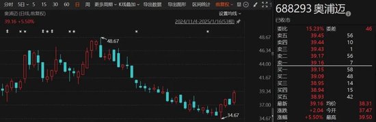 重大重组！刚刚，又一A股公司宣布，明起停牌！-第1张图片
