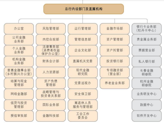 工行总行部门人事调整 多位干部获提拔-第7张图片