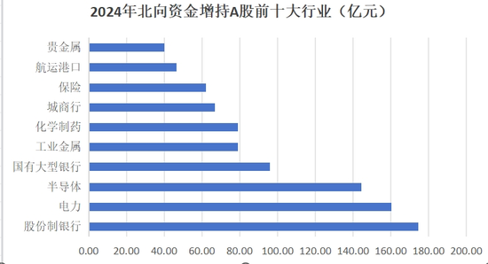 A股拉锯战，外资提前布局十大行业-第2张图片