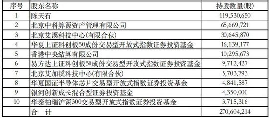 市值一天蒸发超400亿！2024“涨幅王”寒武纪暴跌-第2张图片