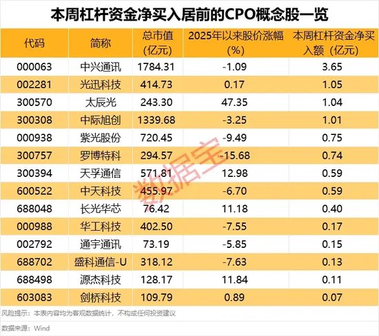 转亏，“光伏茅”预亏超80亿元！预警，又一股或被“戴帽”！-第3张图片