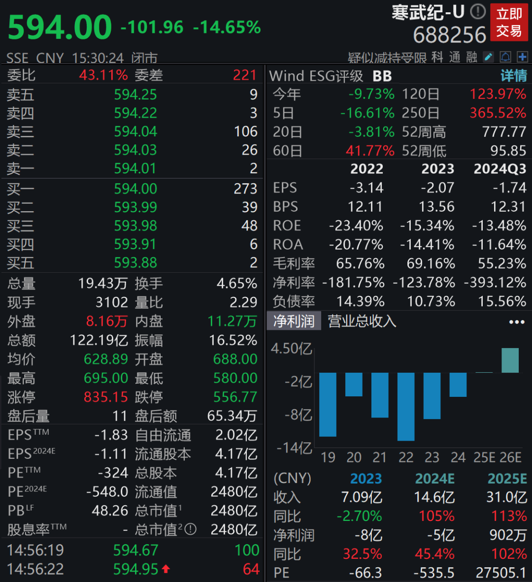 3000亿寒武纪，“高处不胜寒”-第1张图片