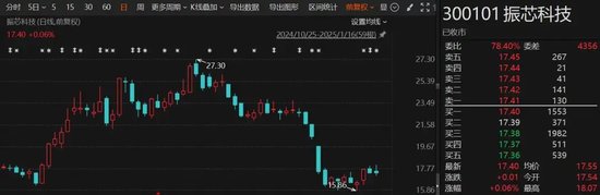 突发！这家A股公司，重新“找回”实际控制人-第1张图片