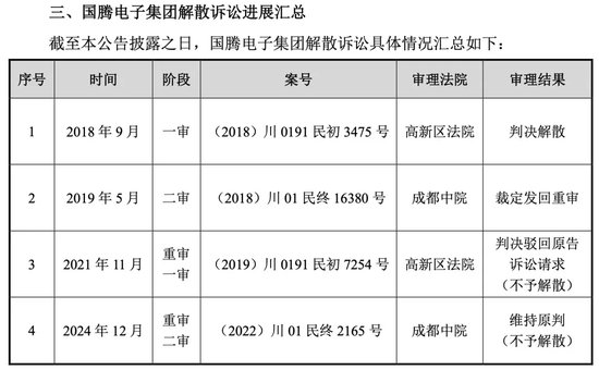 突发！这家A股公司，重新“找回”实际控制人-第3张图片