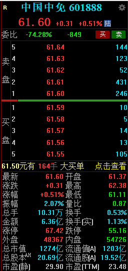 中国中免业绩承压 2024年净利润同比下降36.50%-第3张图片
