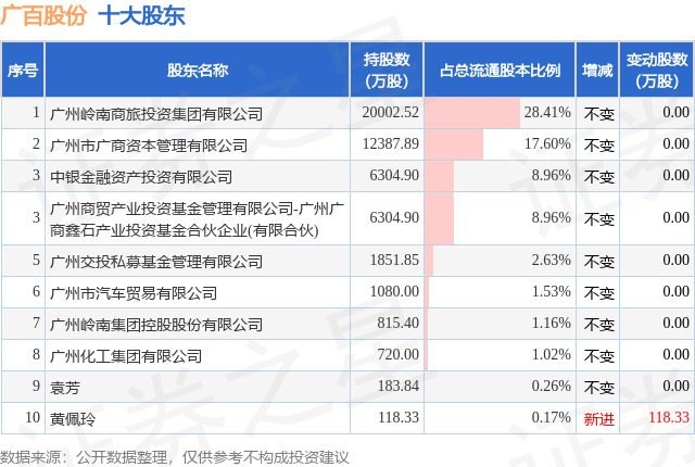1月16日广百股份发布公告，其股东减持704.03万股-第2张图片