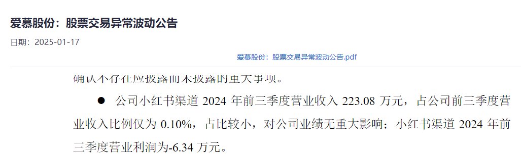 涉及小红书，三家连板公司回应！其中6连板公司否认-第1张图片