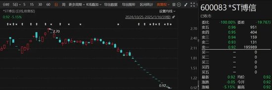这家A股公司，面临多重退市风险-第1张图片