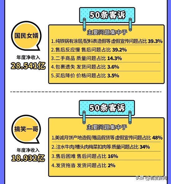 24年主播投诉排行公布：8大主播投诉超1500条 口红一哥独占近千条成榜一-第2张图片