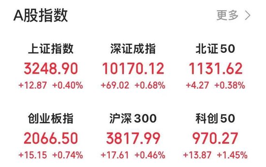 8000亿元巨头，突然拉升-第1张图片