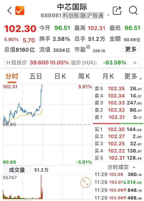 8000亿元巨头，突然拉升-第2张图片