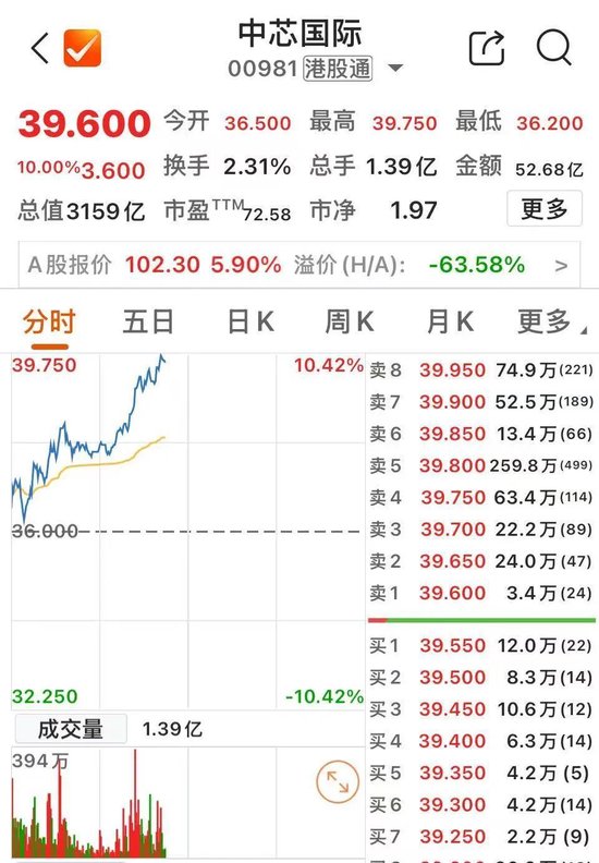 8000亿元巨头，突然拉升-第3张图片