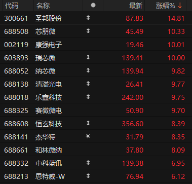 8000亿元巨头，突然拉升-第4张图片