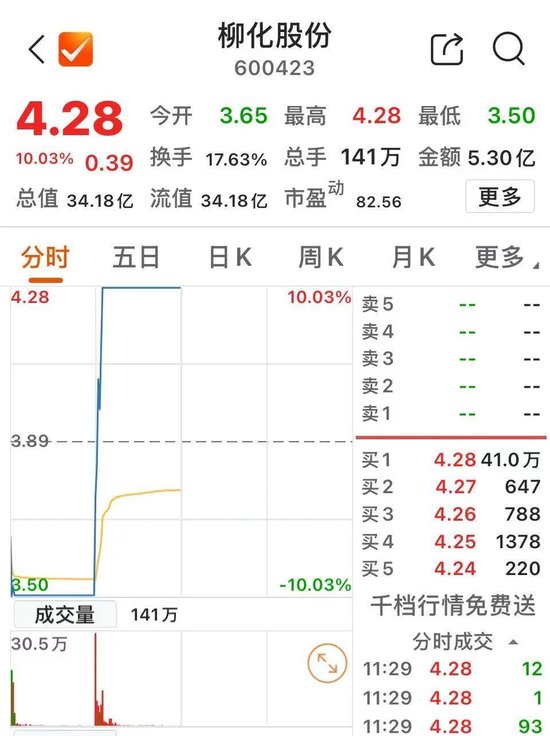 8000亿元巨头，突然拉升-第5张图片