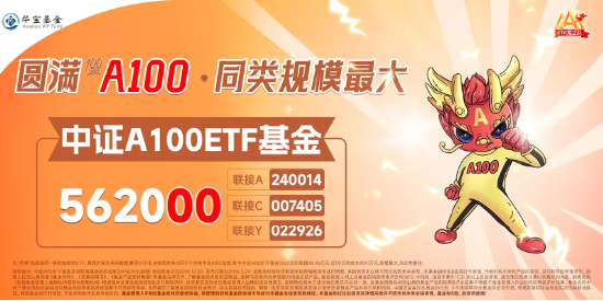 2024年GDP同比增5%！大盘应声反弹，规模最大中证A100ETF基金（562000）冲击1%！兆易创新、中芯国际强势领涨-第2张图片
