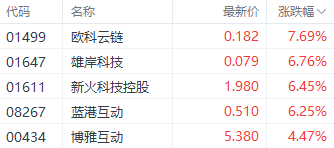 港股科技指数本周涨超5% 多机构齐声唱好后市-第2张图片