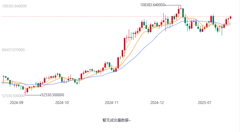 港股科技指数本周涨超5% 多机构齐声唱好后市-第3张图片