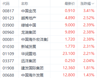 港股科技指数本周涨超5% 多机构齐声唱好后市-第4张图片