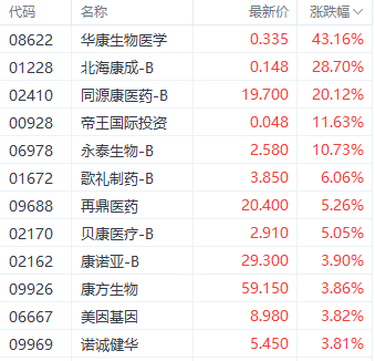 港股科技指数本周涨超5% 多机构齐声唱好后市-第5张图片