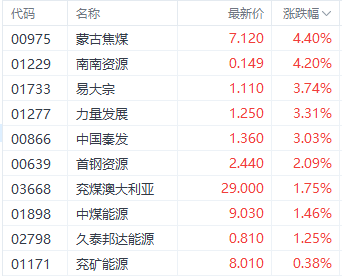 港股科技指数本周涨超5% 多机构齐声唱好后市-第6张图片