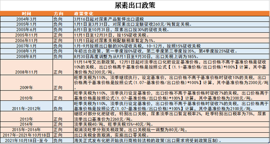 尿素：狼真的来了吗？-第4张图片