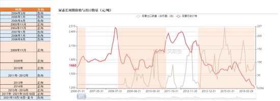 尿素：狼真的来了吗？-第5张图片
