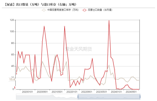 尿素：狼真的来了吗？-第6张图片
