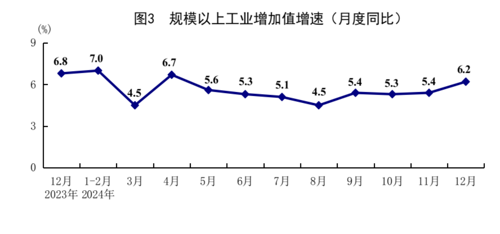 去年GDP增长5%目标是怎么实现的？今年经济韧性如何？-第2张图片