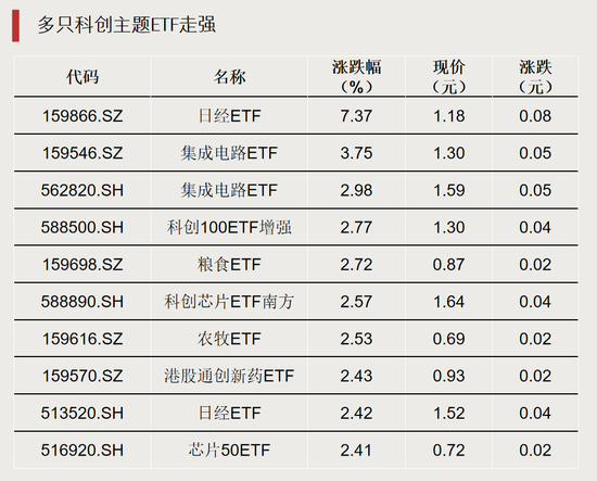 资金转向，什么信号？-第1张图片