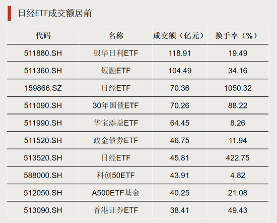 资金转向，什么信号？-第2张图片