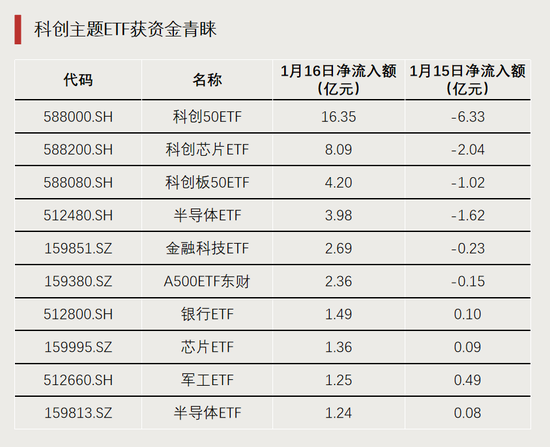 资金转向，什么信号？-第3张图片