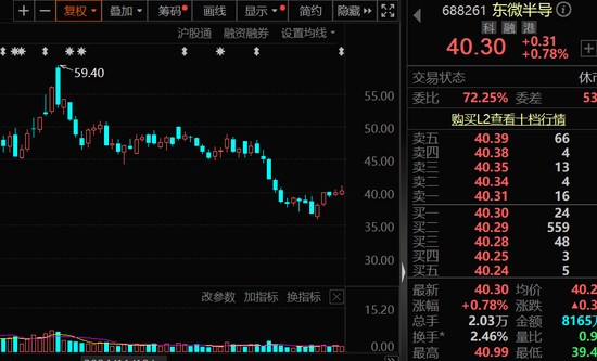 罕见，半导体资产，0元购！超千亿元，下周解禁股曝光-第1张图片