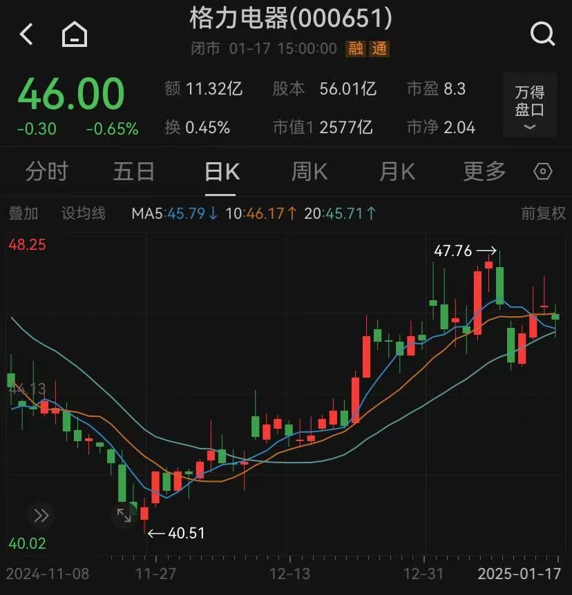 董明珠被停职审查？格力刚刚回应-第3张图片