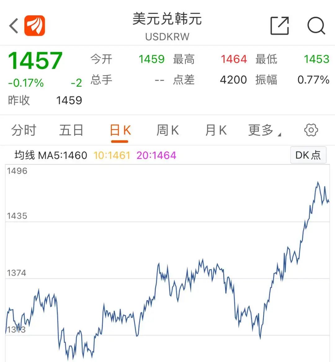 韩元汇率下跌，赴韩代购通宵排队“抄底”奢侈品-第2张图片