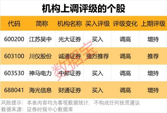 一批半导体龙头被盯上！机构最新发布-第5张图片
